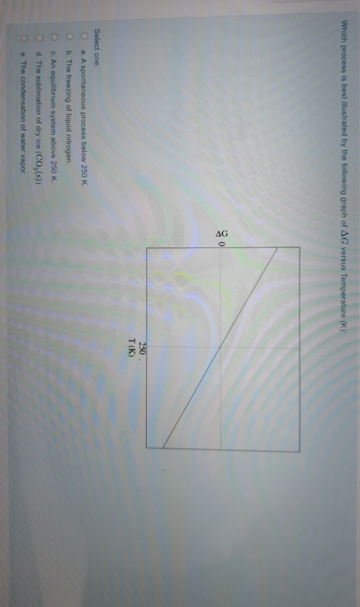 Solved Which process is best illustrated by the following | Chegg.com