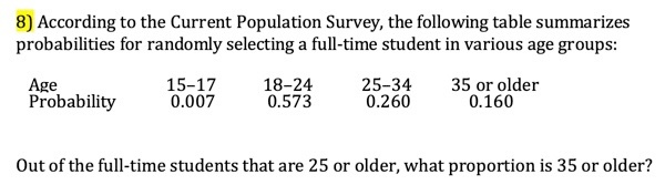 Solved 8) According To The Current Population Survey, The | Chegg.com