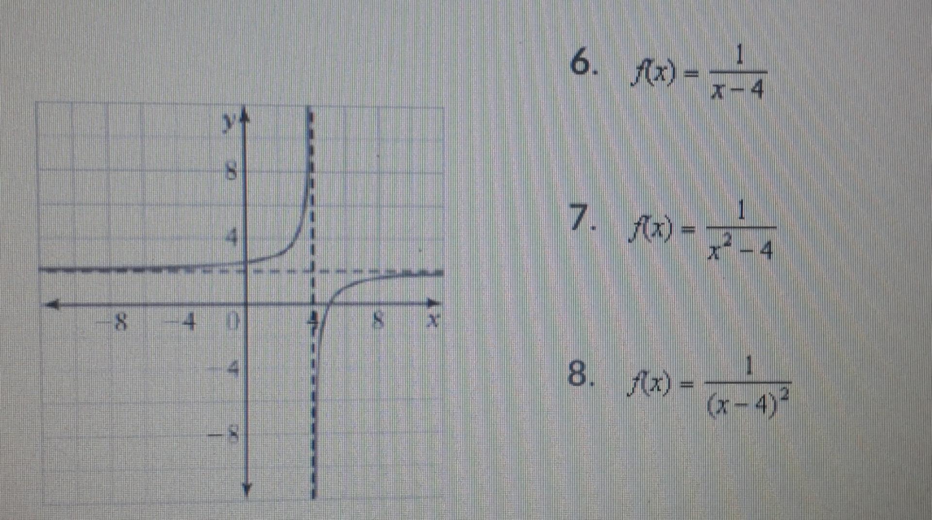 Solved Match each graph of a rational function with its | Chegg.com