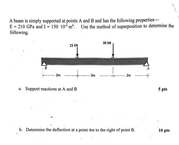 Solved A beam is simply supported at points A and B and has | Chegg.com