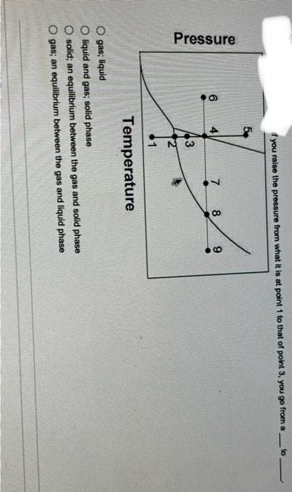 Solved Gas; Liquid Liquid And Gas; Solid Phase Solid; An | Chegg.com