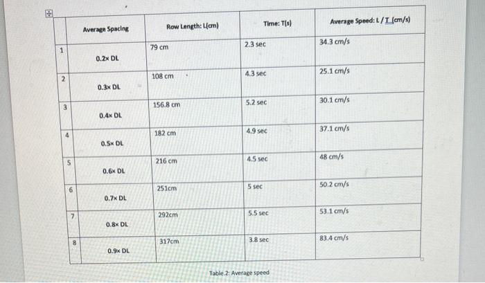 Solved From the information accumulated in table. 2 and | Chegg.com