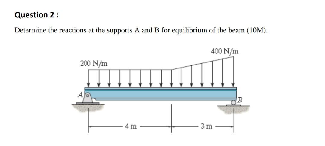 Solved Determine The Reactions At The Supports A And B For | Chegg.com