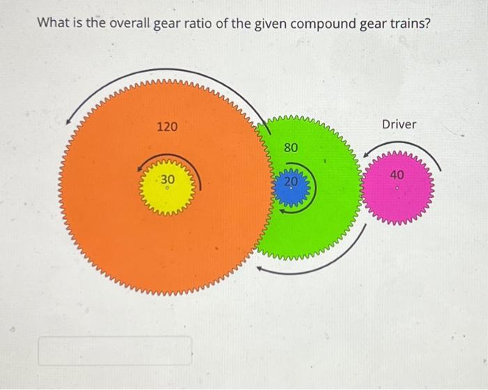 Solved What is the overall gear ratio of the given compound | Chegg.com