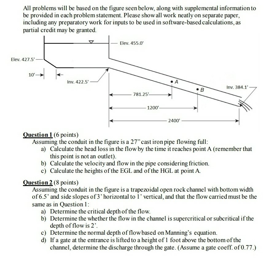 Solved All problems will be based on the figure seen below, | Chegg.com