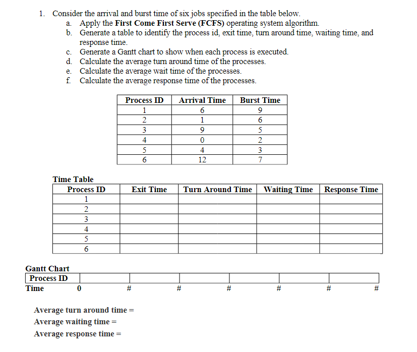 Solved Consider the arrival and burst time of six jobs | Chegg.com