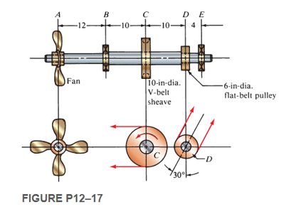 Solved 30. ﻿The shaft in Figure P12–17 ﻿is part of a | Chegg.com