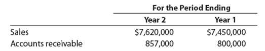 Solved Ralph Lauren Corporation (RL) designs, markets, and