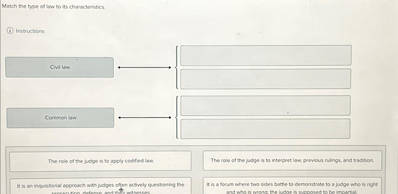 Solved Match the type of law to its characteristics.(i)