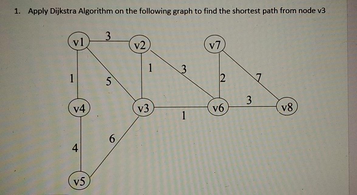 Solved 1. Apply Dijkstra Algorithm on the following graph to | Chegg.com