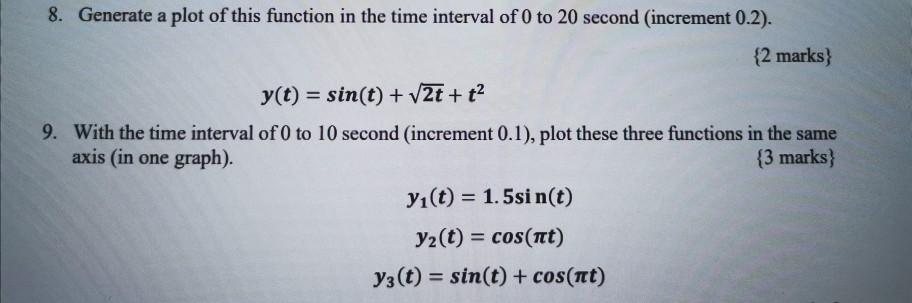 Solved 8. Generate a plot of this function in the time | Chegg.com