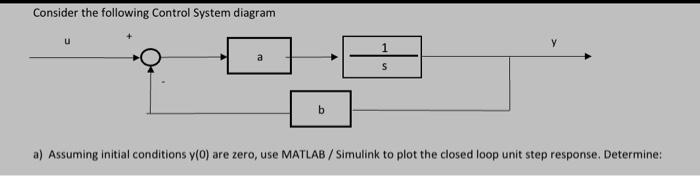 Solved Consider the following Control System diagram Y a S b | Chegg.com