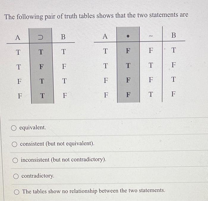 Solved The Following Pair Of Truth Tables Shows That The Two | Chegg.com