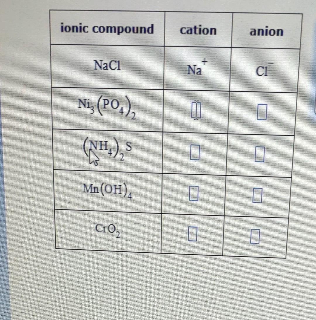 Solved complete the table below by writing the symbols for | Chegg.com