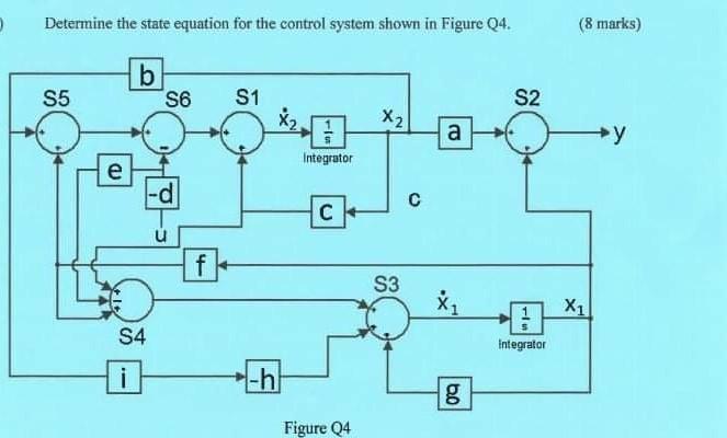 Solved Determine the state equation for the control system | Chegg.com