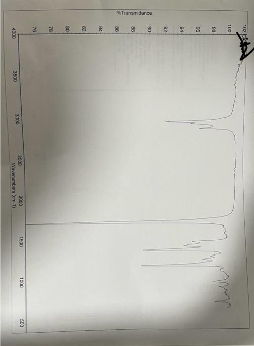 Solved (2) What are the major peaks in your IR spectrum. | Chegg.com