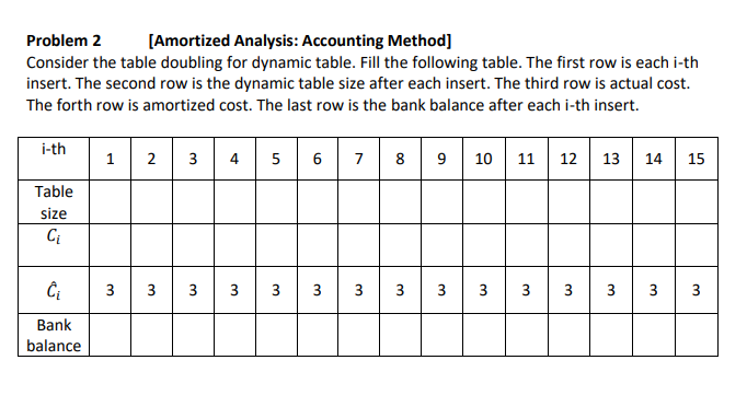 Solved Problem 2[Amortized Analysis: Accounting | Chegg.com