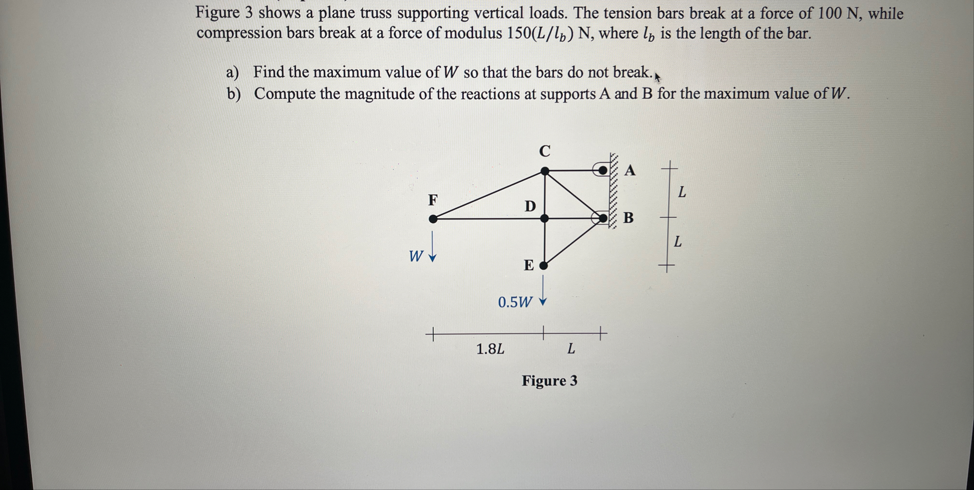 Solved Figure 3 ﻿shows a plane truss supporting vertical | Chegg.com