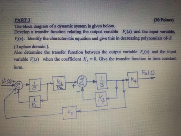 Solved PART 3 (20 Points) The block diagram of a dynamic | Chegg.com