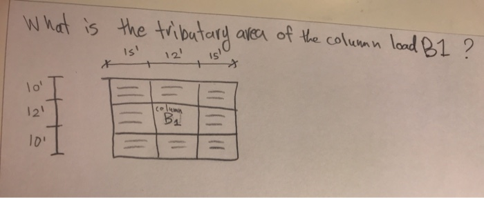 solved-what-is-the-tributary-area-of-the-column-load-b1-chegg