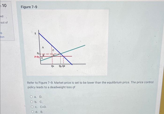 Solved Refer to Figure 7-9. Market price is set to be lower | Chegg.com