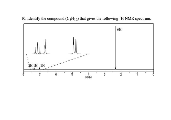 10. Identify the compound \( \left(\mathrm{C}_{8} \mathrm{H}_{10}\right) \) that gives the following \( { }^{1} \mathrm{H} \)