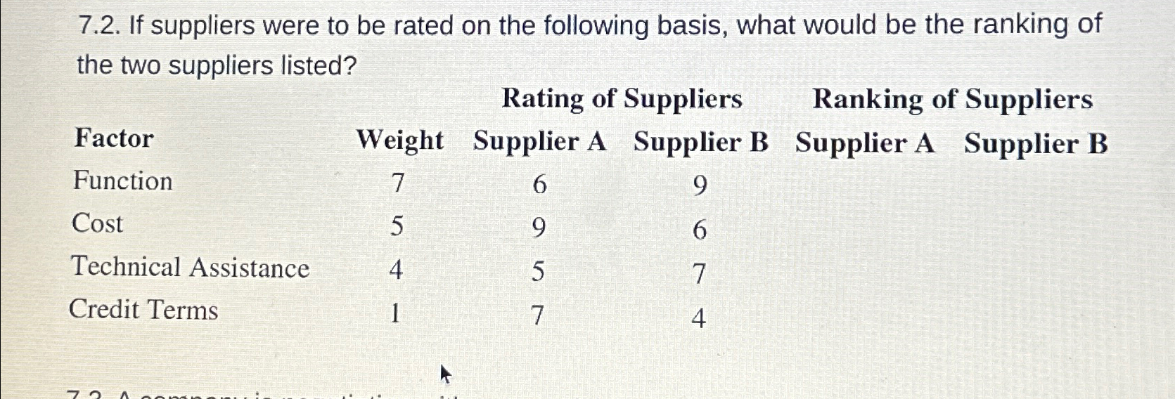 Solved 7.2. ﻿If suppliers were to be rated on the following | Chegg.com