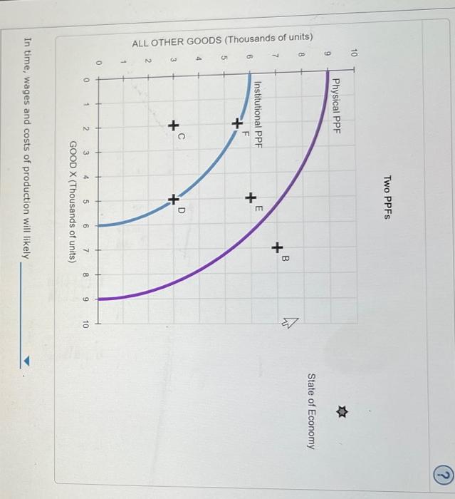 Solved The following graph shows the aggregate demand curve | Chegg.com
