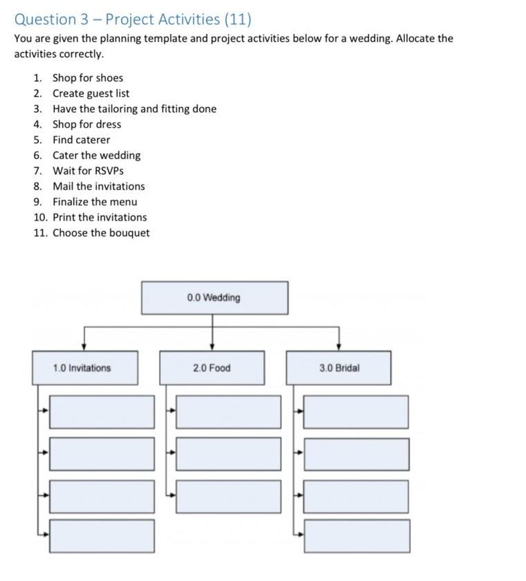 Wedding project plan template | Beachweddingtips.com