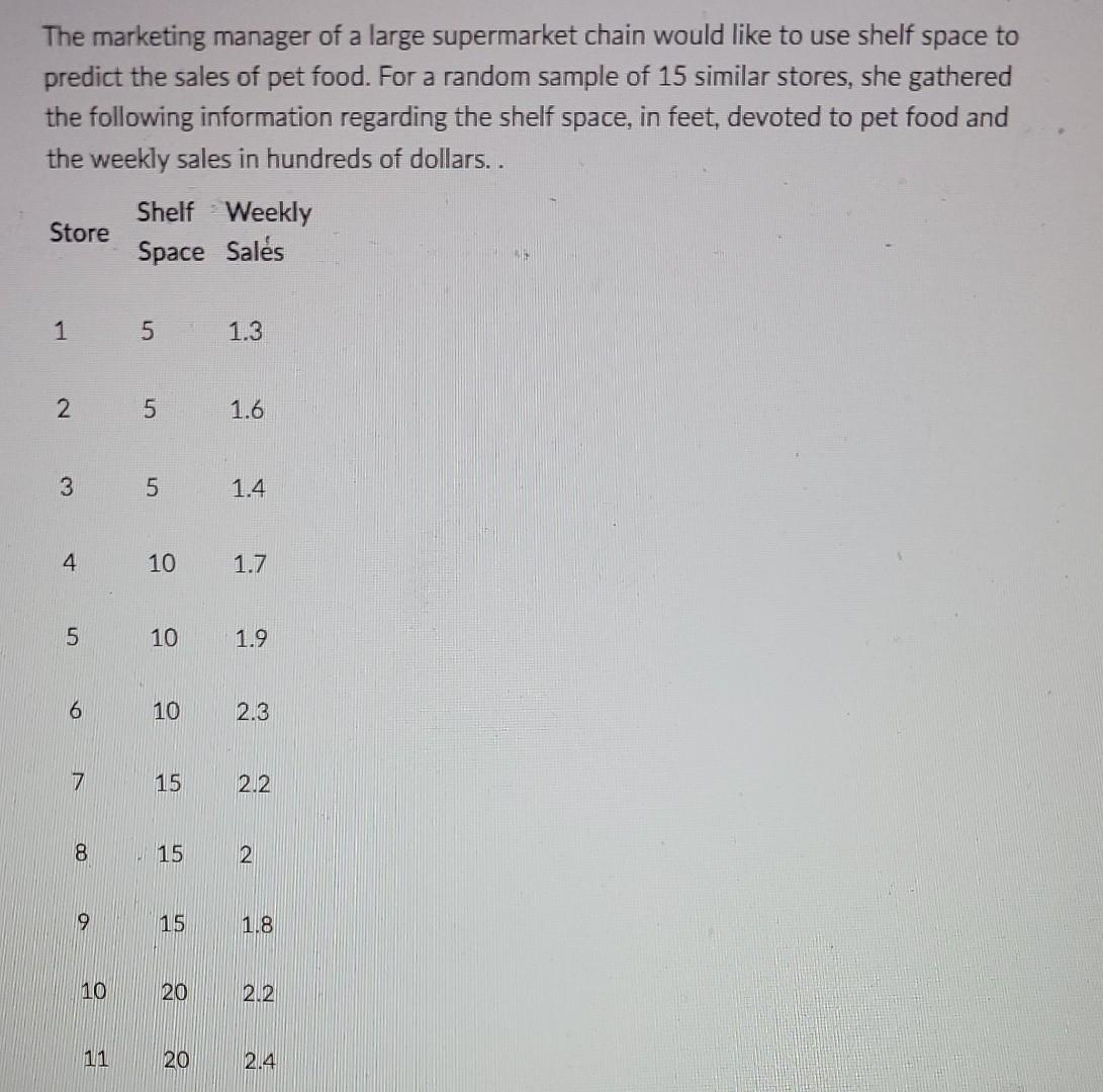 Solved The Marketing Manager Of A Large Supermarket Chain Chegg