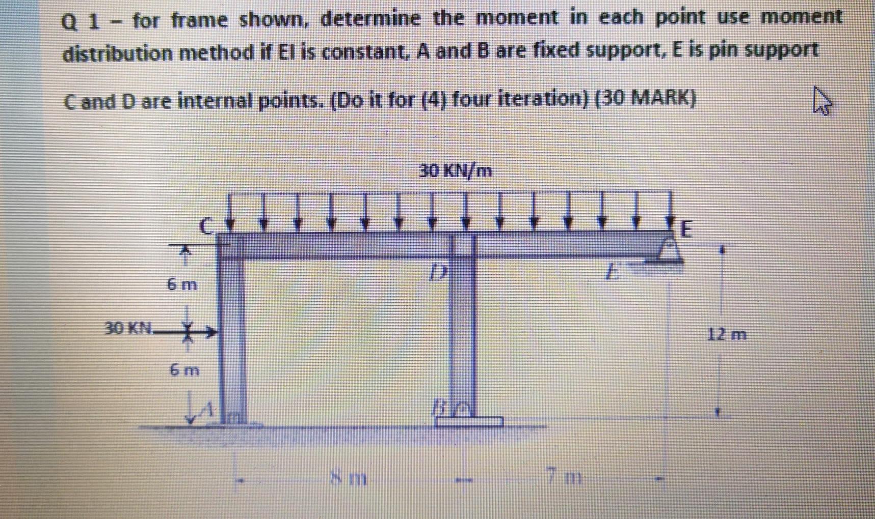 Solved Q 1 - for frame shown, determine the moment in each | Chegg.com