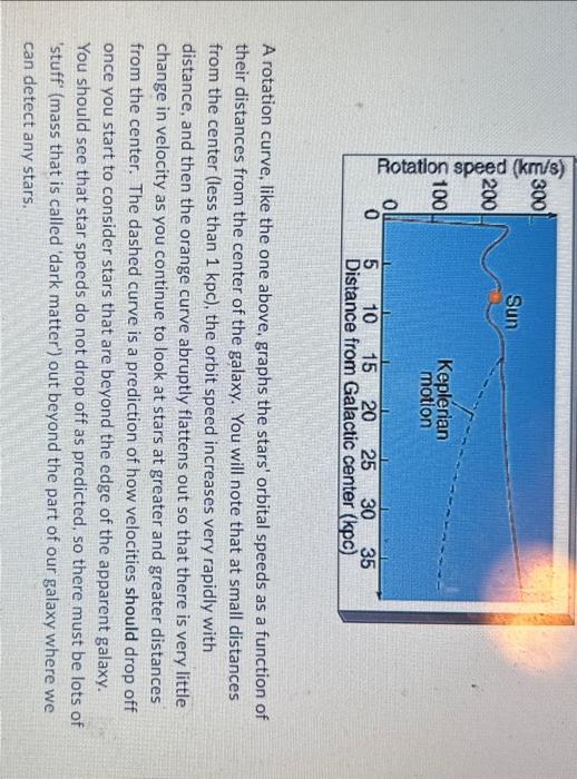 Solved Q-19: What is the Sun's orbital speed in kilometers | Chegg.com