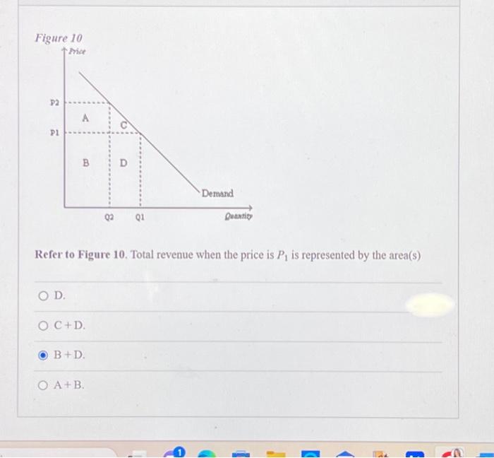 Solved Refer to Figure 10. Total revenue when the price is | Chegg.com