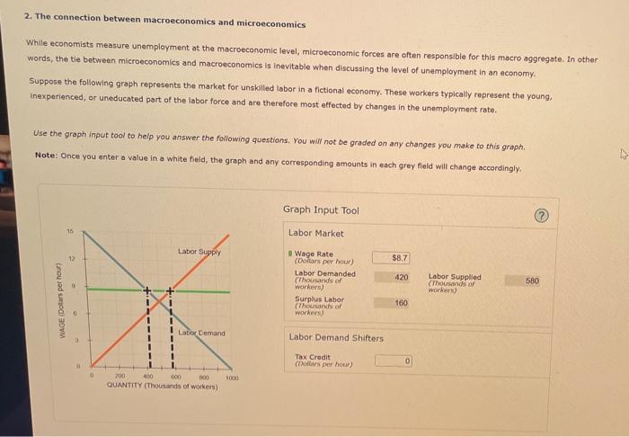 Solved 2. The connection between macroeconomics and | Chegg.com