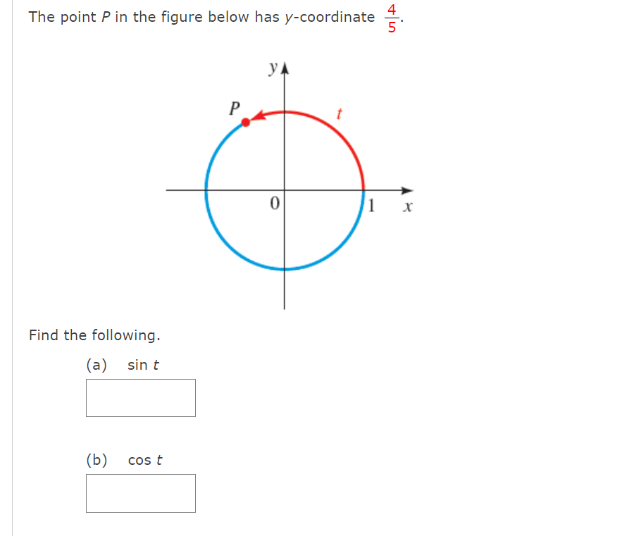 Solved The point P ﻿in the figure below has y-coordinate | Chegg.com