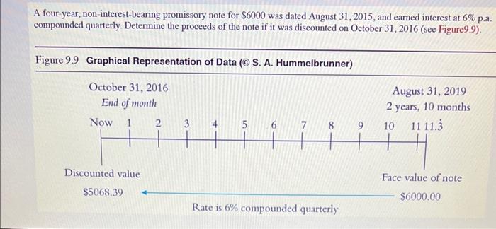 solved-a-four-year-non-interest-bearing-promissory-note-for-chegg