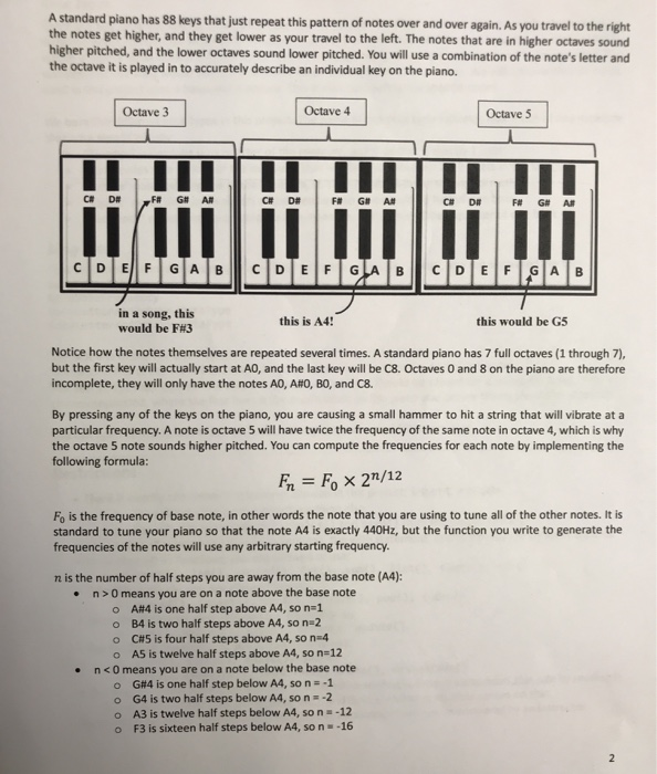 A standard piano has 88 keys that just repeat this pattern of notes over and over again. As you travel to the right the notes