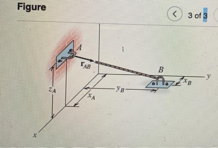 Solved As shown on the coordinate system, points A and B | Chegg.com