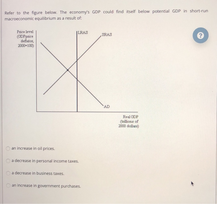Solved Refer to the figure below. The economy's GDP could | Chegg.com