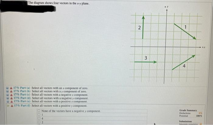 Solved The Diagram Shows Four Vectors In The X−y Plane. 4. | Chegg.com