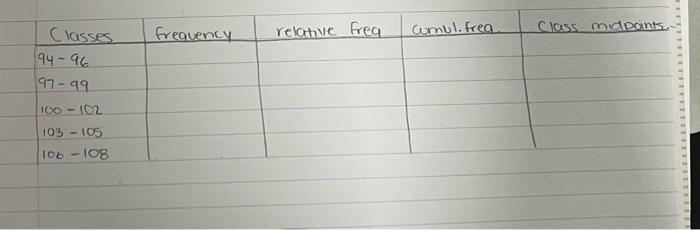 HOW TO FIND MIDPOINTS IN FREQUENCY TABLE visual data 4