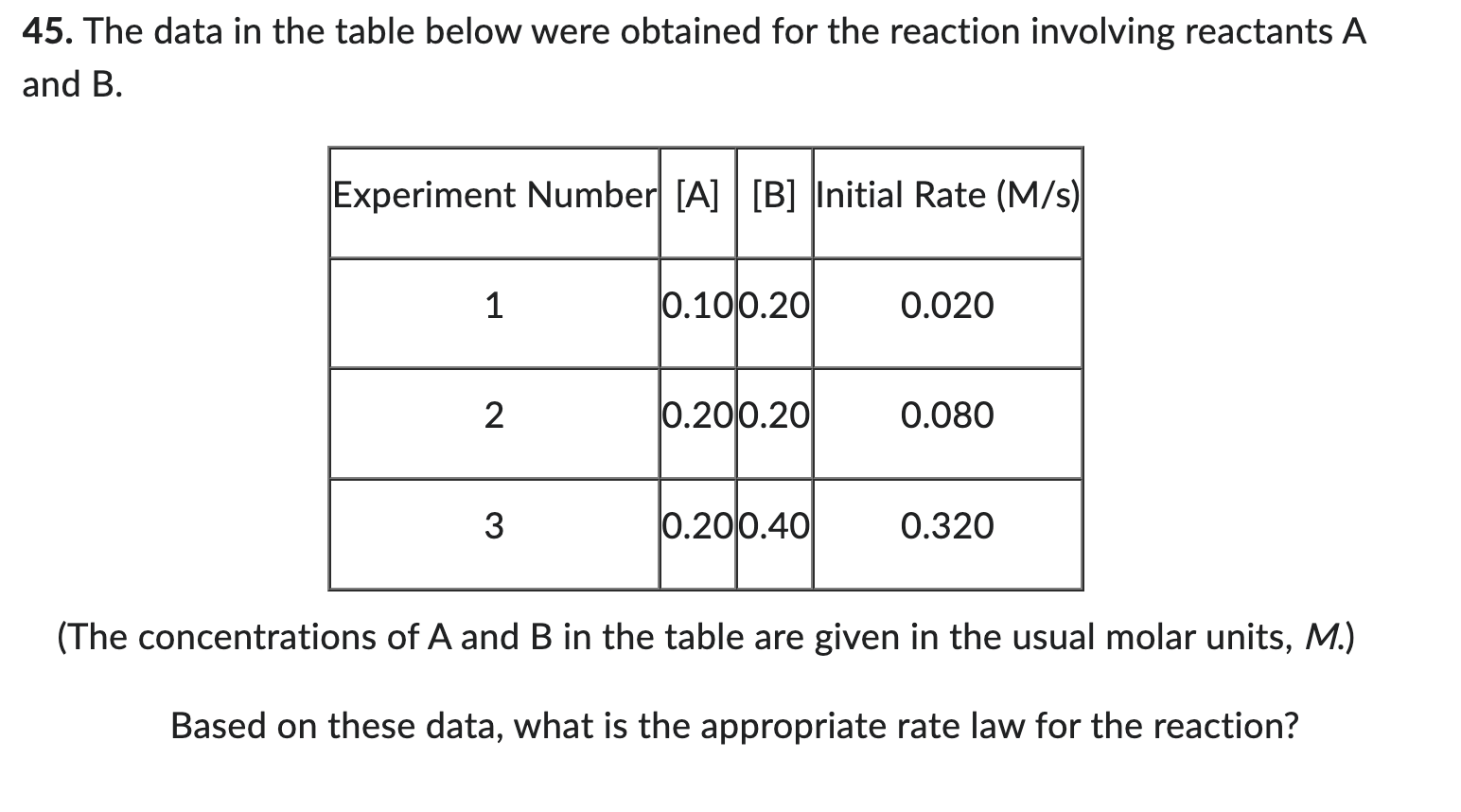 Solved The data in the table below were obtained for the | Chegg.com