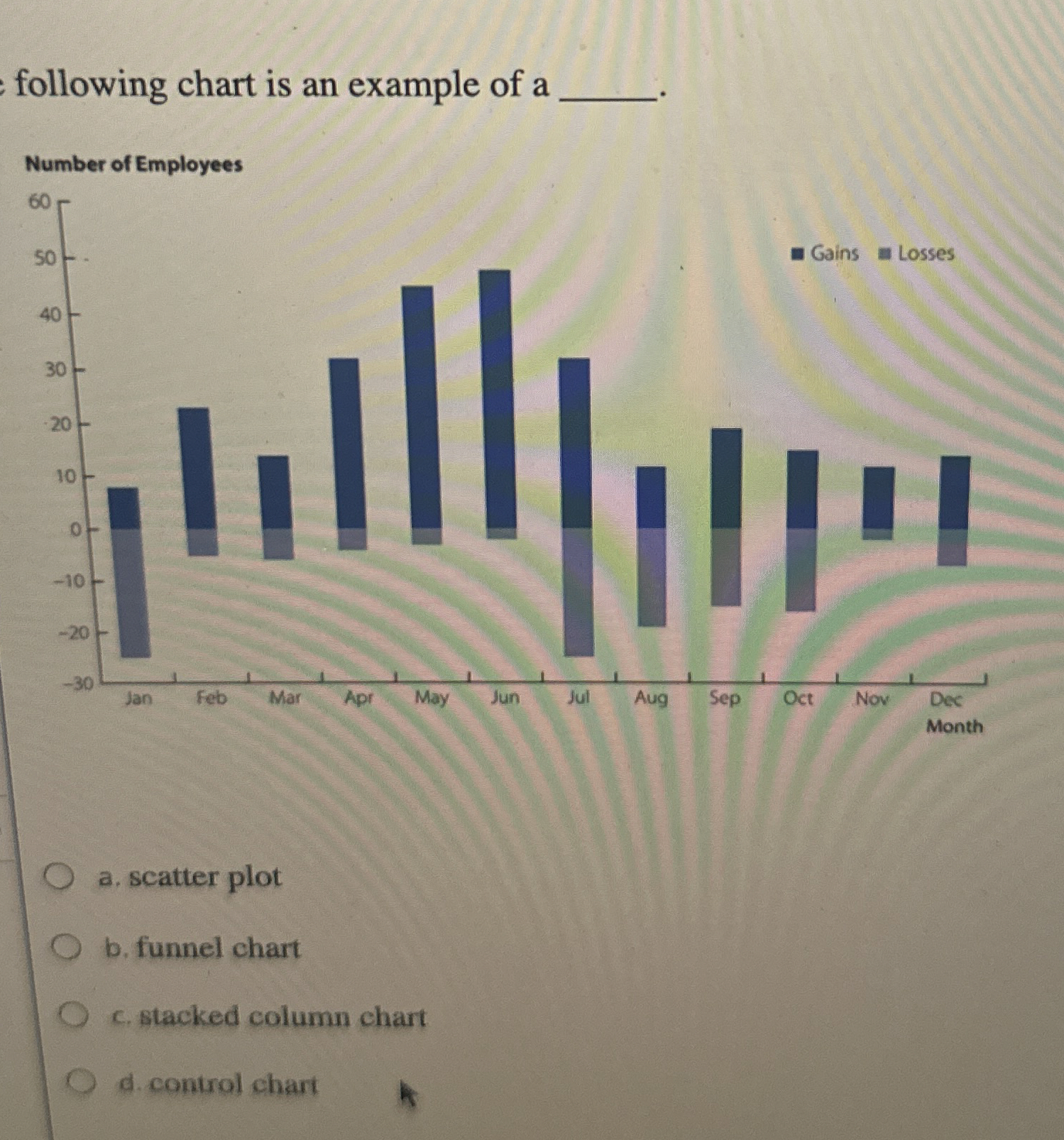 Solved following chart is an example of aa. ﻿scatter plotb.