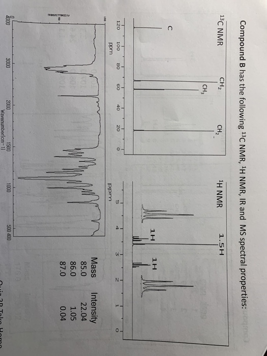 Solved Compound B has the following 13C NMR, H NMR, IR and | Chegg.com