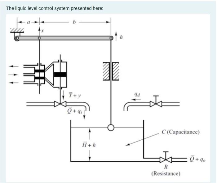 Solved The liquid level control system is controlled by a | Chegg.com