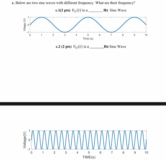Solved c. Below are two sine waves with different frequency. | Chegg.com