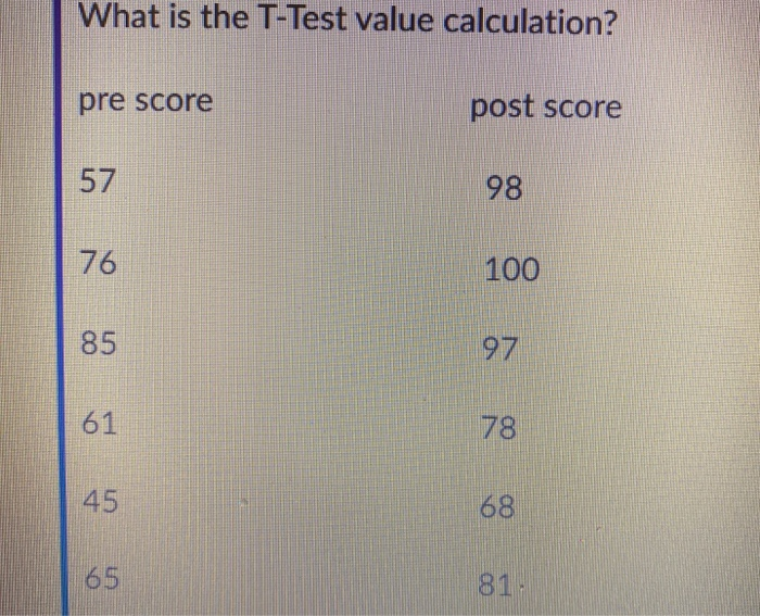 Solved What is the T-Test value calculation? pre score post | Chegg.com