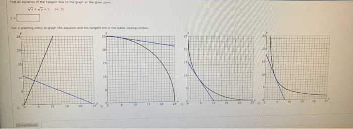 Solved Find the slope of the graph of the function at the | Chegg.com