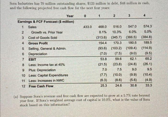 Solved And The Following Projected Free Cash Flow For The | Chegg.com