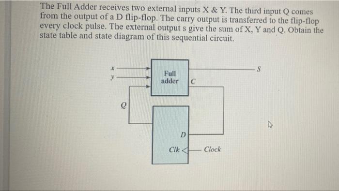Solved The Full Adder receives two external inputs X & Y. | Chegg.com